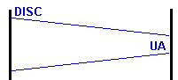 disc.gif (1442 octets)