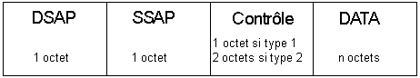 dsap_ssap.gif (2467 octets)