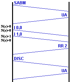 echange.gif (2865 octets)
