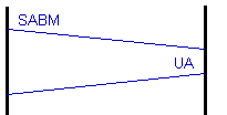 sabm.gif (1541 octets)