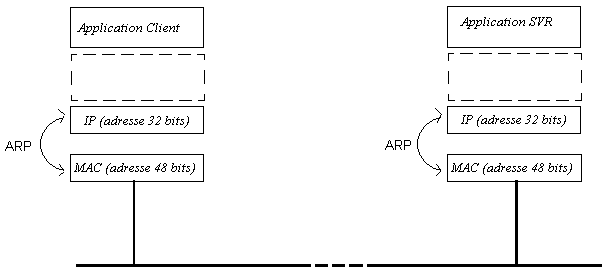 arp.gif (3927 octets)