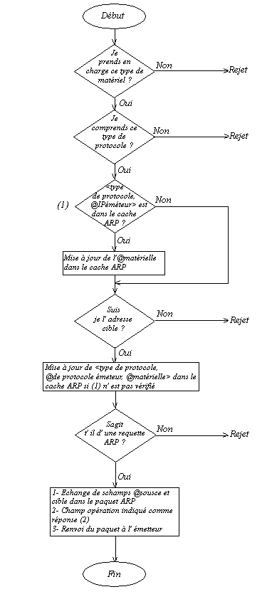 organarp.gif (7679 octets)