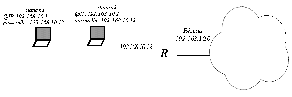 routage_defaut.gif (4161 octets)