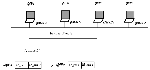 routage_direct.gif (3352 octets)