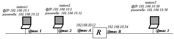 routage_ip.gif (3505 octets)