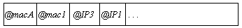 routage_ip_extrame1.gif (1476 octets)