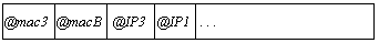 routage_ip_extrame2.gif (1468 octets)